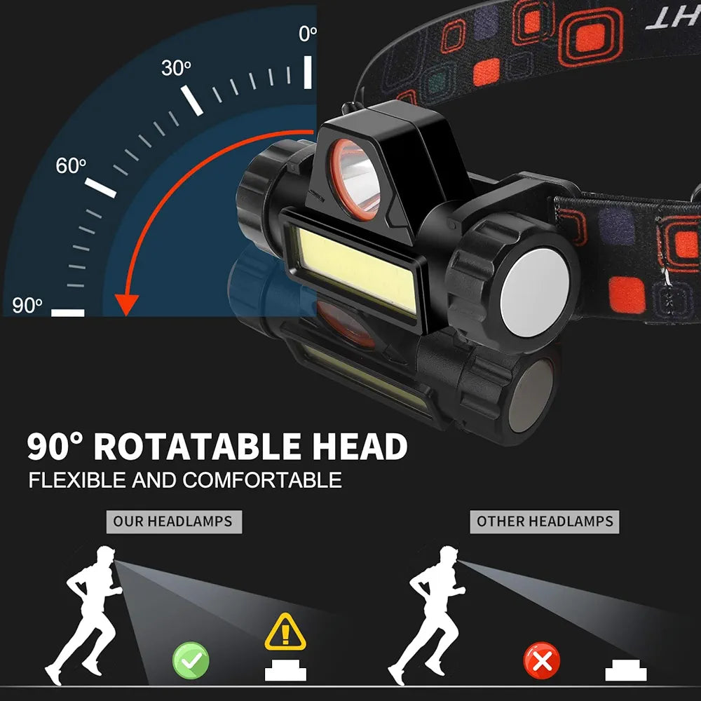 2 in 1 Headlight Torch Lamp – 3W LED+COB with Built-in Battery, Waterproof & USB Charge